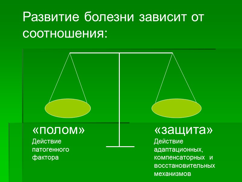 «полом» Действие патогенного фактора «защита» Действие адаптационных, компенсаторных  и восстановительных механизмов Развитие болезни